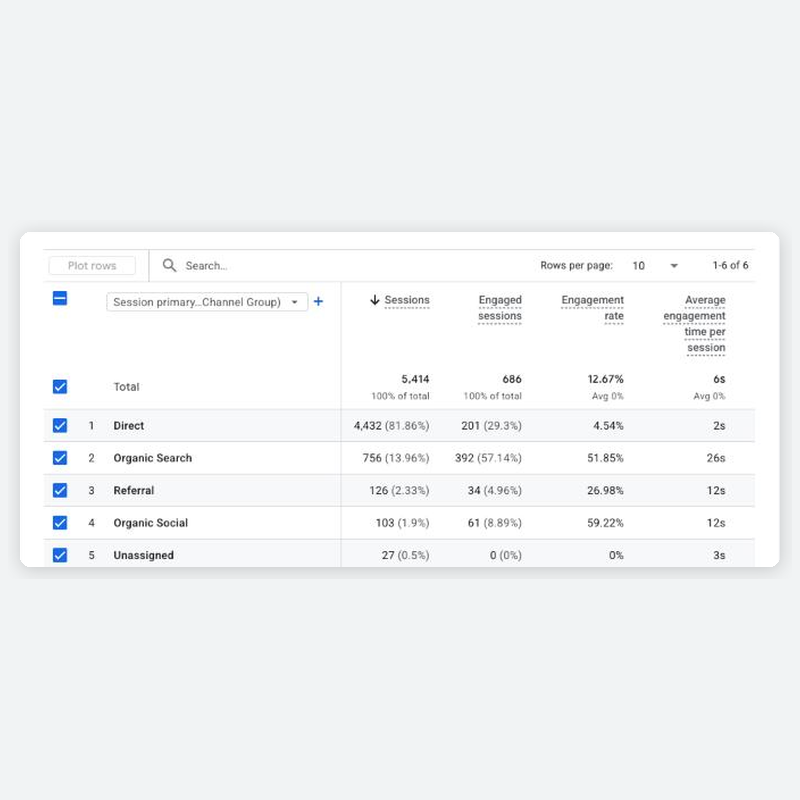 Google Analytics 4 traffic acquisition report for St. Michael Radio showing organic search with a 51.85% engagement rate