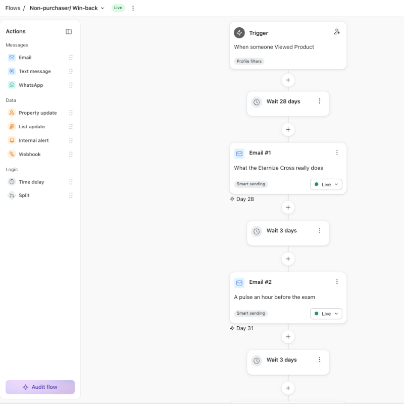 Non-purchaser email flow